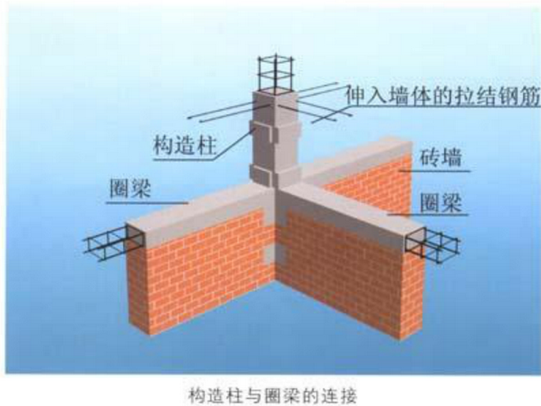 砌筑工程培训讲义-构造柱与圈梁的连接