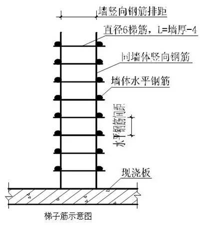 创优工程细部节点做法总结！！_23