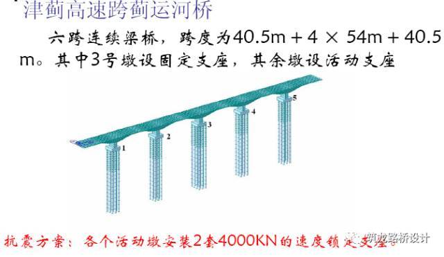 桥梁减震技术及应用（二）_34