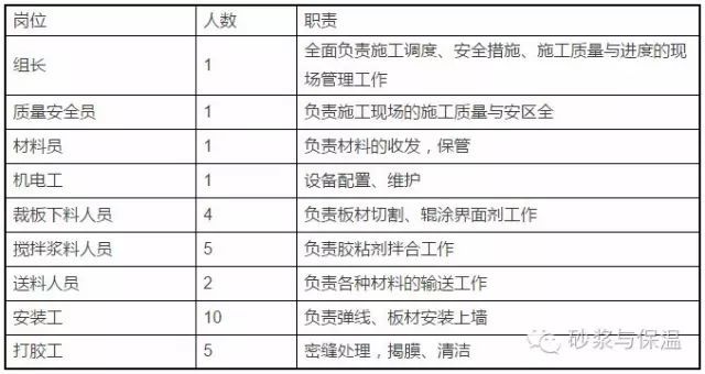 保温装饰一体板施工组织技术方案分享_2