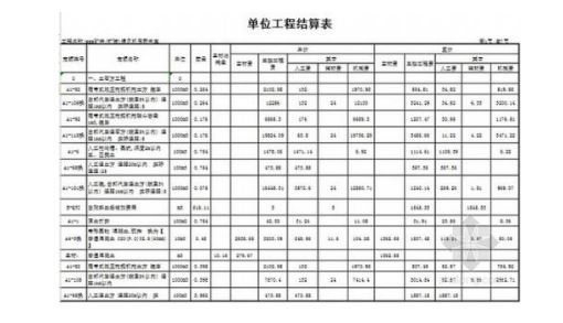 竣工会议记要资料下载-史上最全的工程结算注意问题汇总！