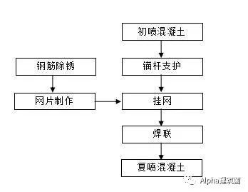 超级整合，隧道施工方案及工艺流程_37