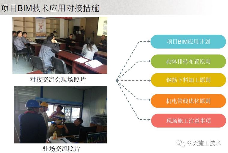 东北公司金地锦城项目BIM技术综合应用_6