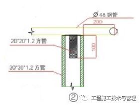 工地临边、洞口、卸料平台防护设施_58