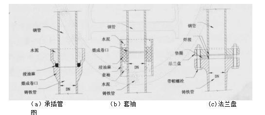 室内给水系统管道安装——技术交底