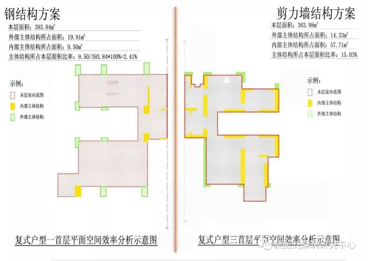 干货来了，高层建筑结构设计难点解析大全_77