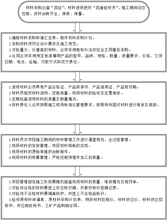 江阴市冯泾河拓浚工程施工组织设计_2