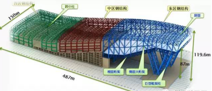 哈尔滨市某图书馆室内资料下载-哈尔滨万达茂室内滑雪场结构设计难点解析