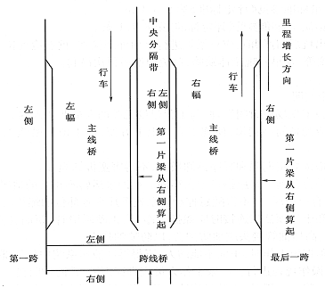 [广西]玉铁高速公路桥梁工程施工标准化实施细则_2