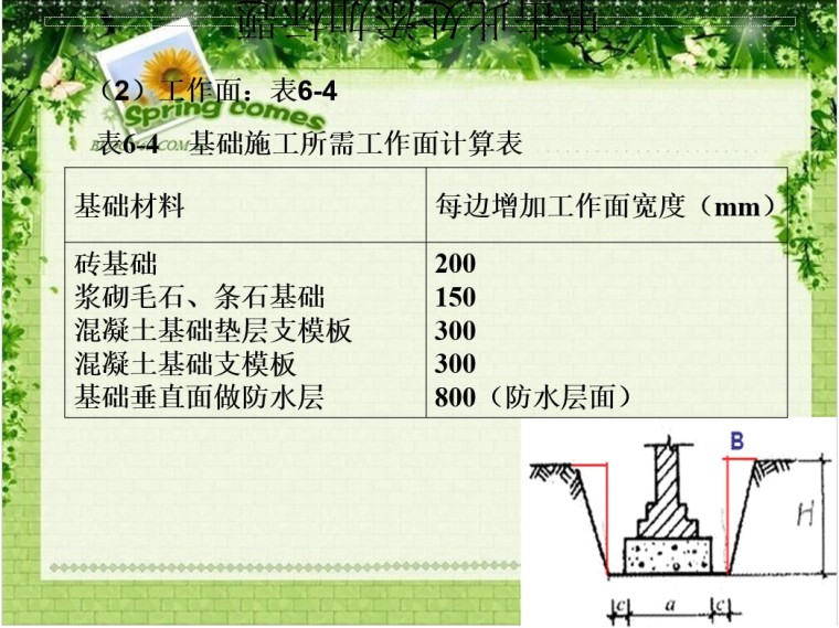 房屋建筑物工程量计算教程-工作面