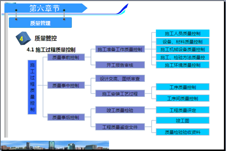 [中建]知名地产广场项目总承包管理概述（106页）-施工过程质量控制