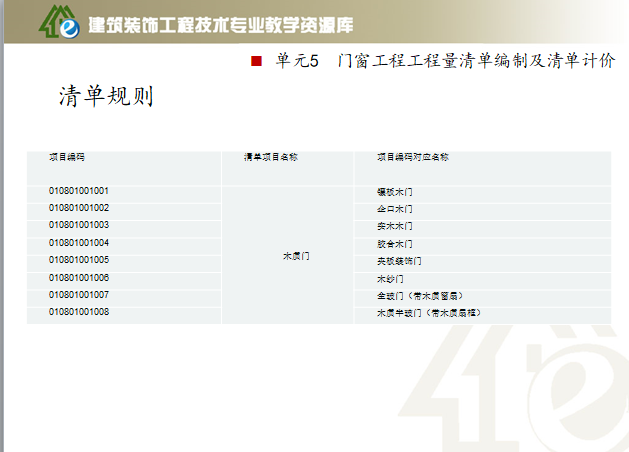 门窗工程工程量清单编制及清单计价-清单规则