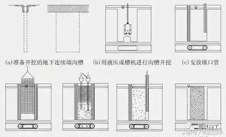 基坑支护怎么做，一下子全明白了_17