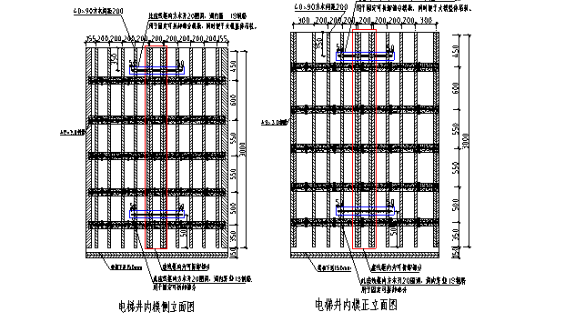 电梯井模板专项施工方案资料下载-电梯井内筒模板及作业平台工艺创新