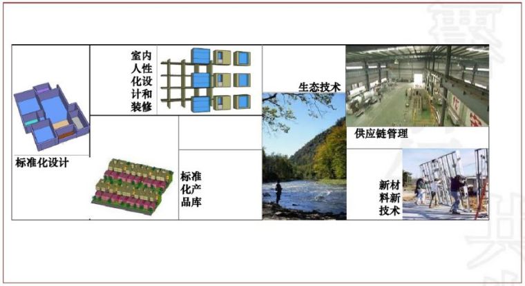 万科成品住宅工业化开发技术解析、管理要点及工艺工法分享_23