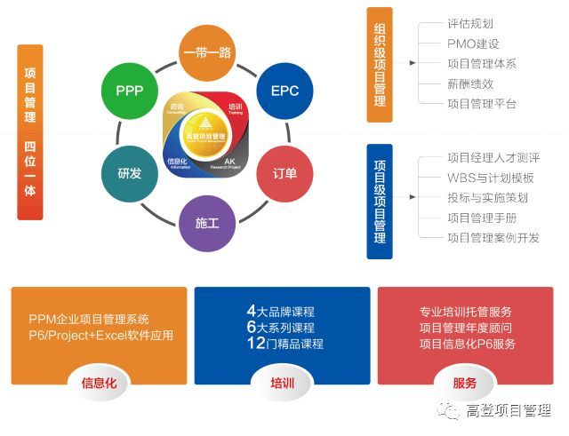 如何使用Project管理项目？值得学习！_7