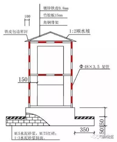 工程施工、安全标准化做法 ！！_10