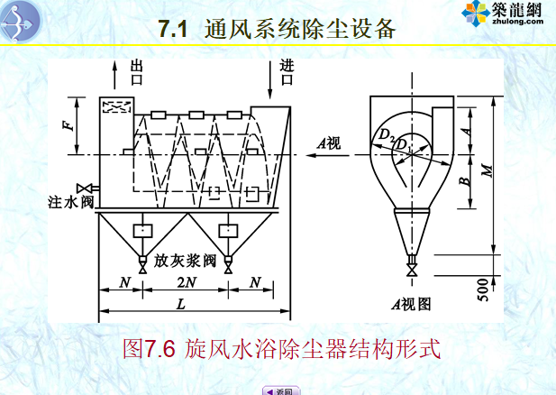 [培训讲义]建筑设备工程之通风与空调系统设备_5