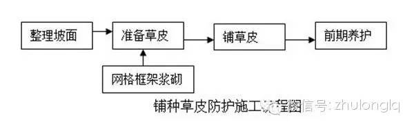 [赶紧收藏]19种道路施工流程，没事的时候看看_9