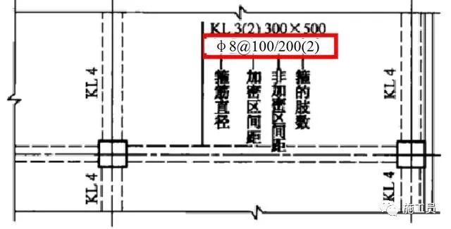 梁钢筋平法识图入门基础，一看就明白_44