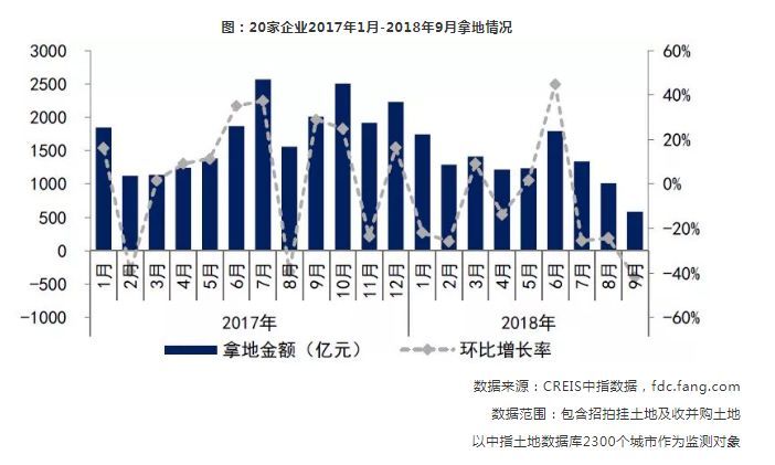 房地产迎来新局面，未来机遇与风险并存！_4