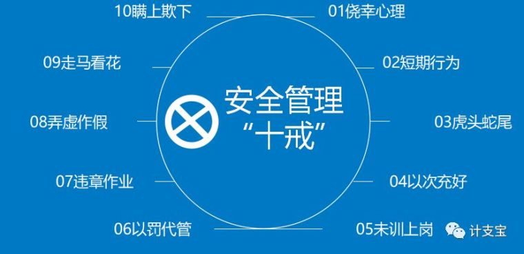 防高处坠落安全培训资料下载-工地安全管理要“十戒五防六查八看三心二意”！