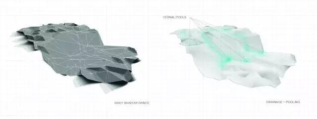 圆圈石膏线3d模型资料下载-用上帝视角，做漂亮分析~