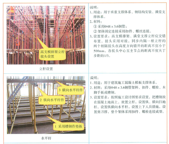 [上海]水利建设工程安全文明施工标准化管理及图册（图文并茂）-模板支撑体系的设置
