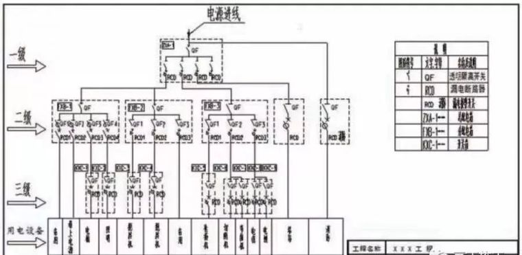 26条施工现场管理总结，附事故案例，不收不行！_29