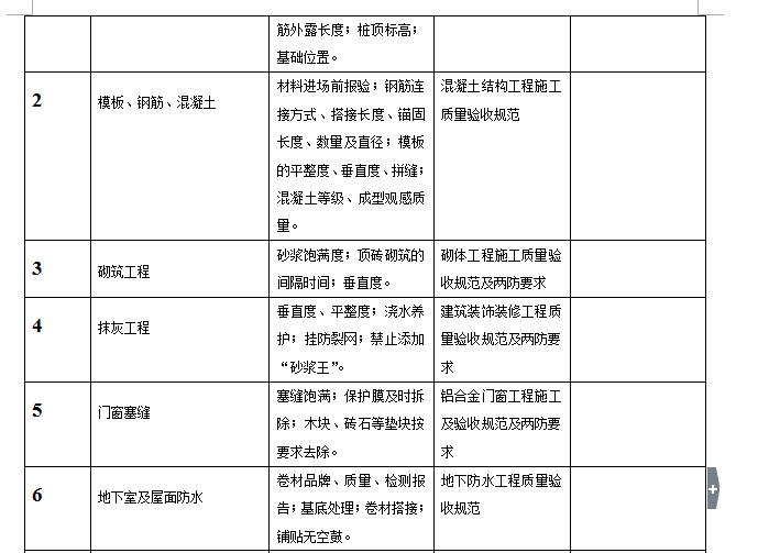 知名地产工程质量策划书模板-45页-验收计划