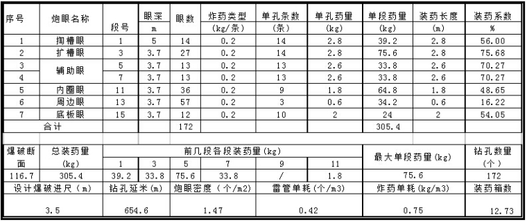 风火山隧道设计参数资料下载-隧道水压爆破装药参数