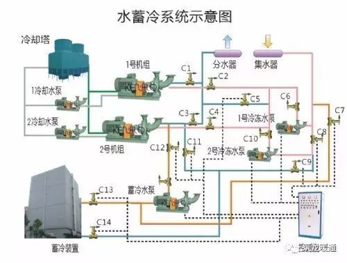 14种冷热源及空调系统特点介绍_12