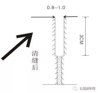 给你详细的路面嵌缝、裂缝处治施工要点及工艺图文_3