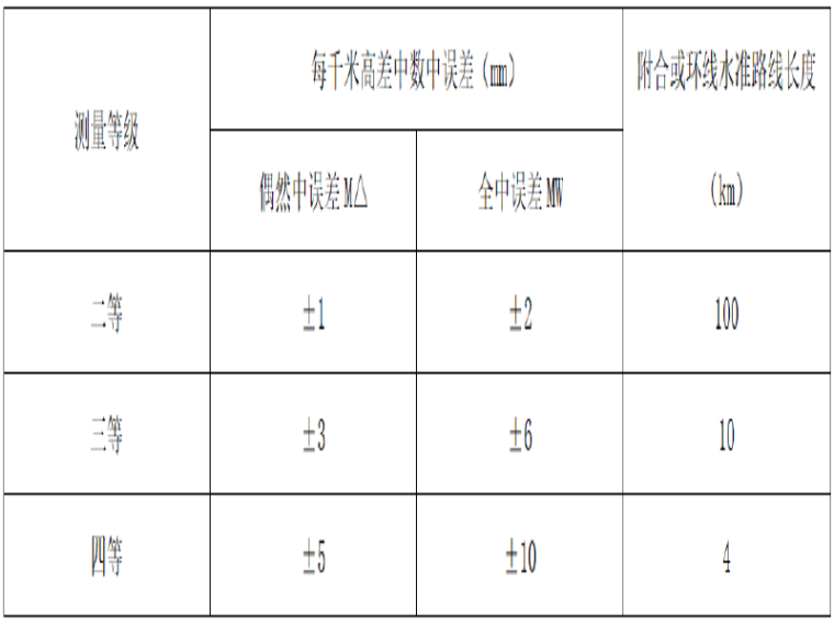 道路工程附属施工技术方案资料下载-公路扩容工程通道施工技术交底(三级)