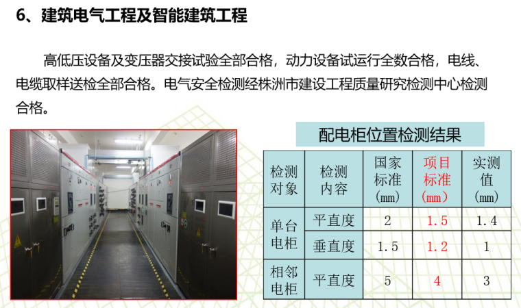 工业园核心区施工质量汇报（附图丰富）_9