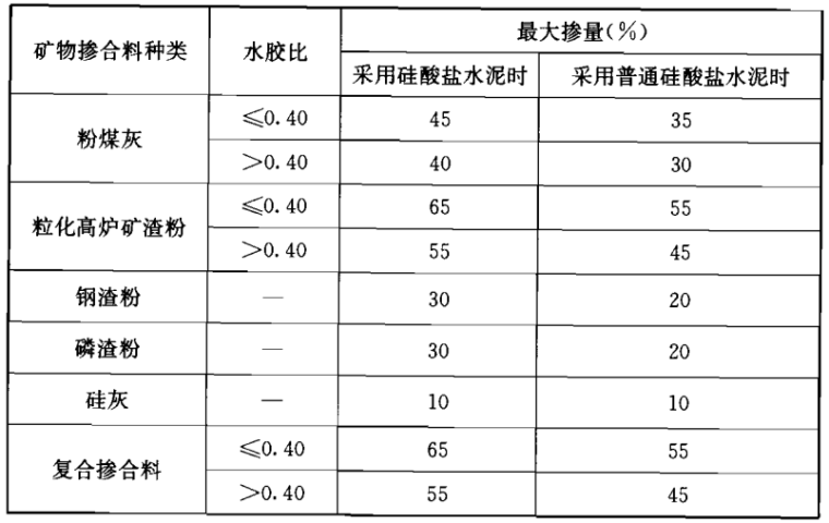 大坝水平位移资料资料下载-大坝安全监测技术