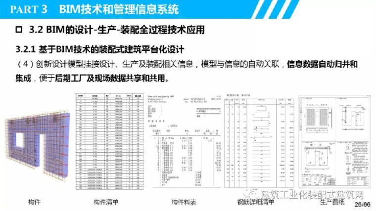 叶浩文：基于BIM的装配式建筑全过程信息化应用_26