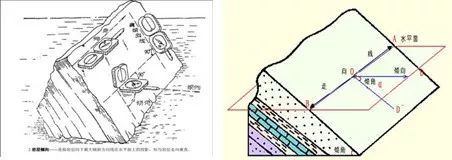 山地建筑、边坡与基坑支护的处理经验分享（上）_7