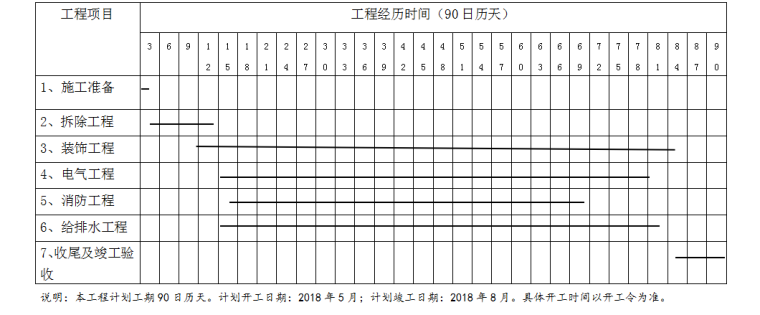 结构混凝土工程施工资料下载-钢筋混凝土框结构政务大厅装修改造工程施工组织设计方案（229页）