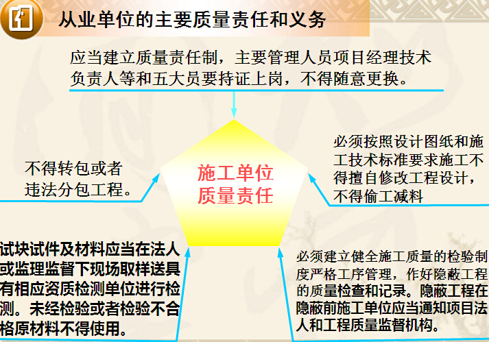 案例分析解题思路资料下载-水利工程质量管理讲义（案例分析）