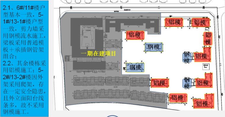 [福建]超高层及高层商住楼项目开工策划汇报PPT（62页）-模板使用类型