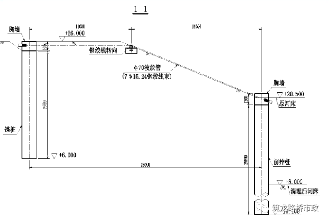 大跨度桥梁的桥墩该怎么施工？来看看有没有你想要的_4