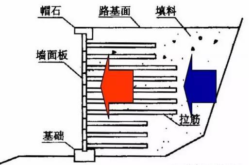 挡土墙构造与施工_16