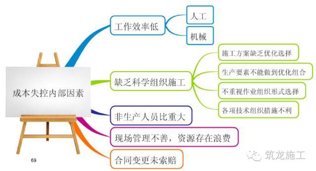 368页一建《建设工程项目管理》教材要点全整理_69