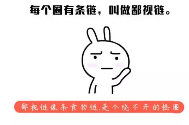 建筑行业交流论坛资料下载-建筑行业鄙视链汇总，你处在哪条鄙视链