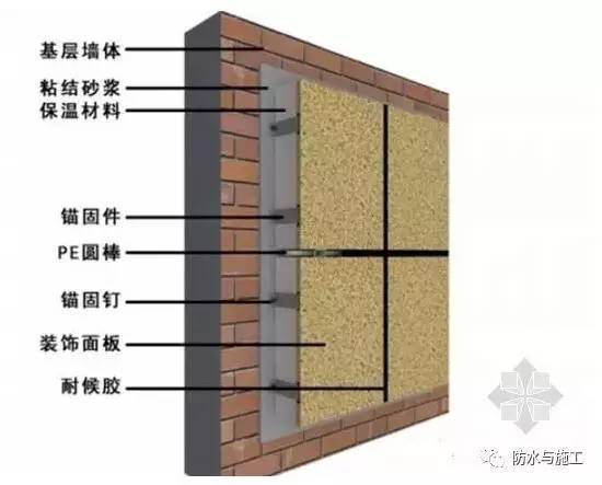 聚合物防水砂浆外墙资料下载-外墙渗漏原因及防水保温处理措施！