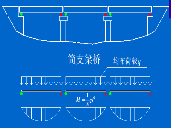 混凝土工程分类资料下载-桥梁工程1.5之混凝土梁桥