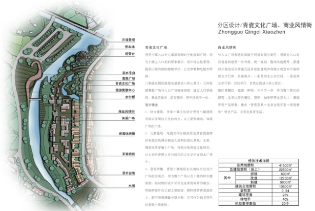 [浙江]龙泉青瓷小镇城市设计（生态）-青瓷小镇城市设计——青瓷文化广场、商业风情街设计