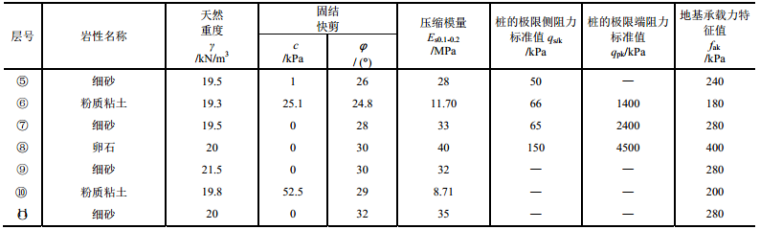 cfg桩复合地基处理设计资料下载-CFG桩复合地基增强体偏位影响分析