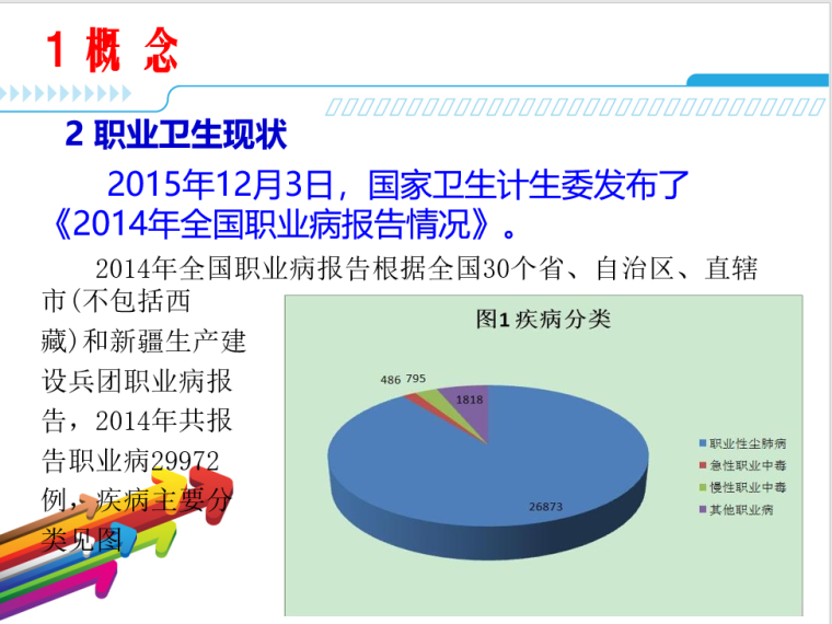 职业卫生健康培训课件_2